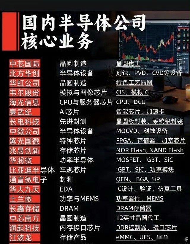 别只盯着光刻机！半导体真正的突破口，不止晶圆制造国内半导体全产业链硬核梳理，很多投资者都容易陷入一个