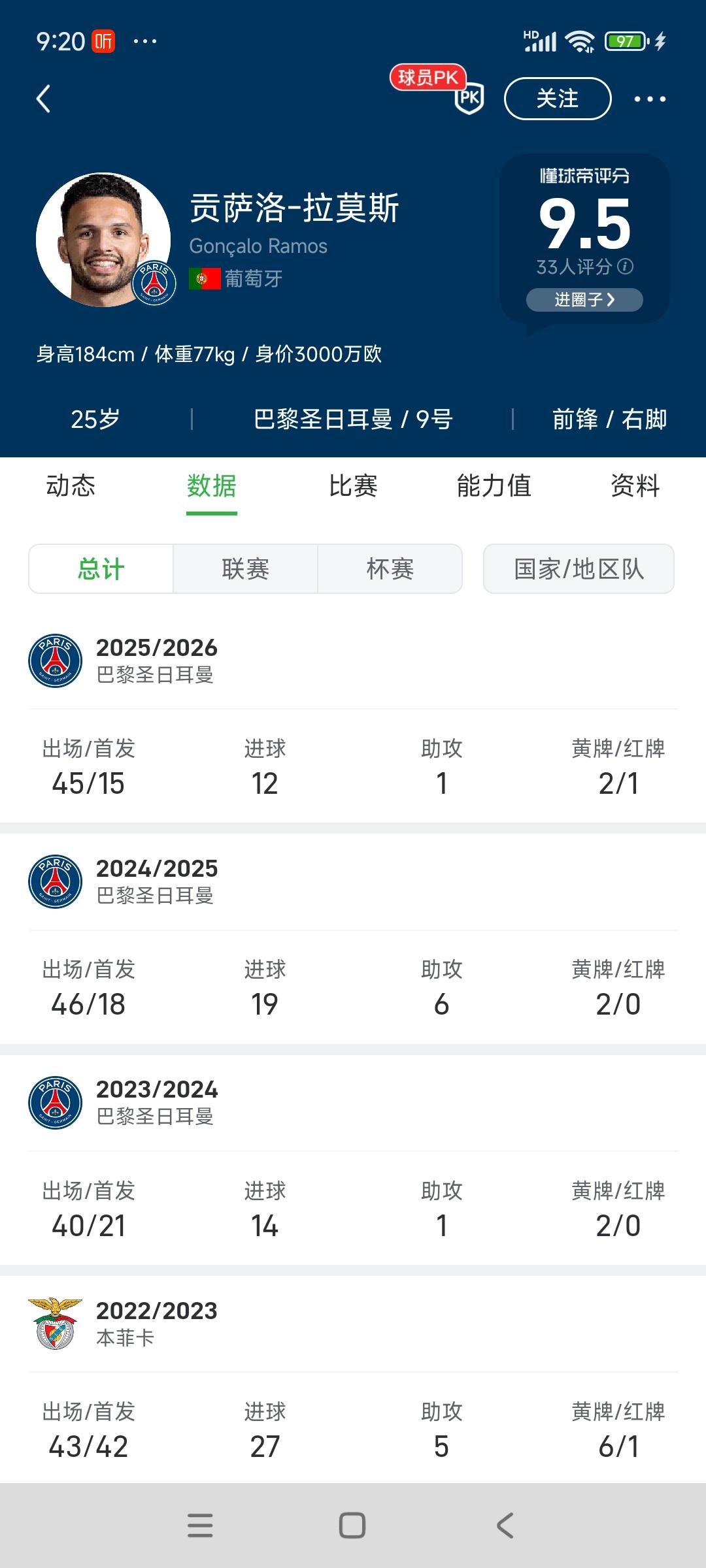 大巴黎的替补前锋都7000万？现在米兰球迷说阿莫林吃回扣了？因为贡萨洛拉莫斯