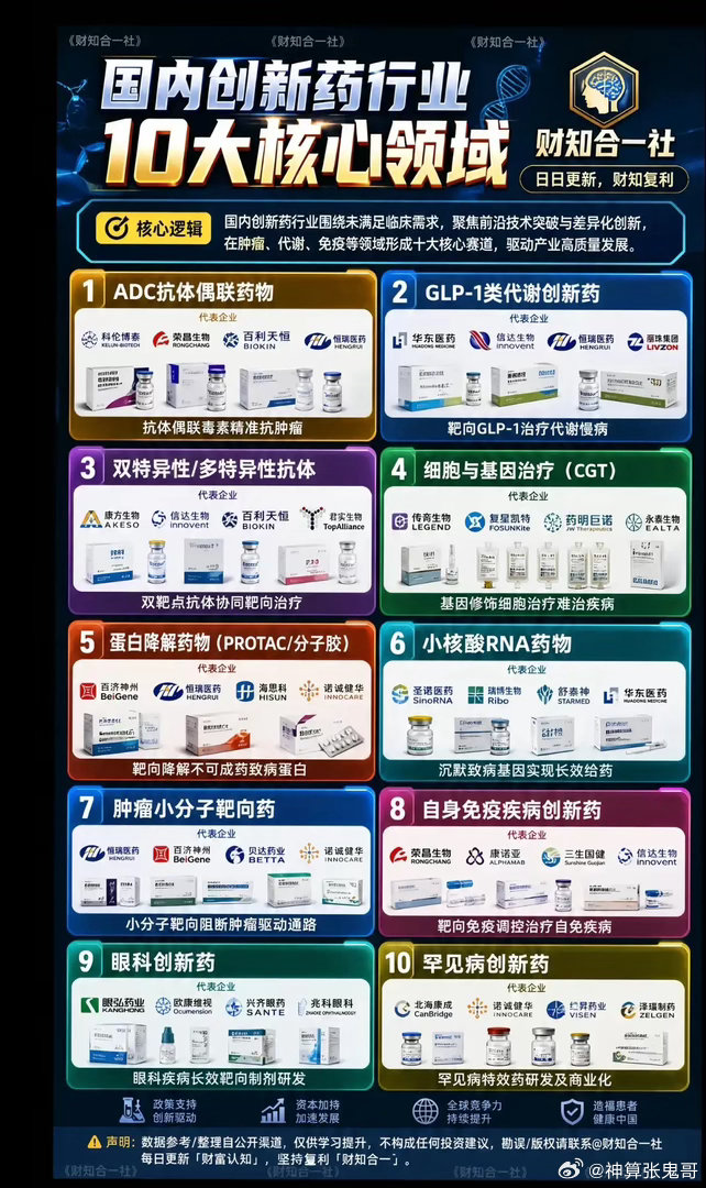 创新药黄金赛道出炉！十大前沿领域全覆盖，谁能领跑下半年行情？医药行业正在迎来一轮
