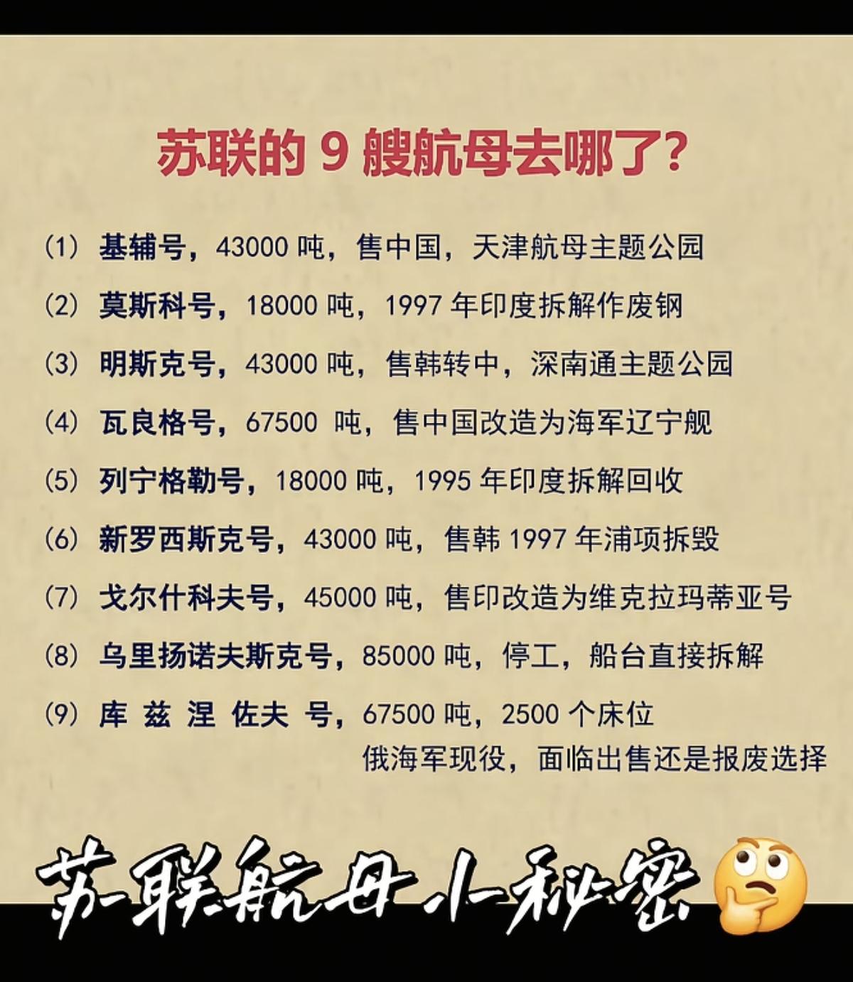 苏联的9艘航母都去哪儿了？！前苏联最多时拥有9艘航母，后来伴随着解体，9艘航