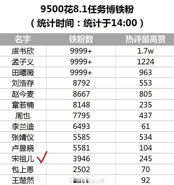 播了三部剧，体质挺冷的​​​