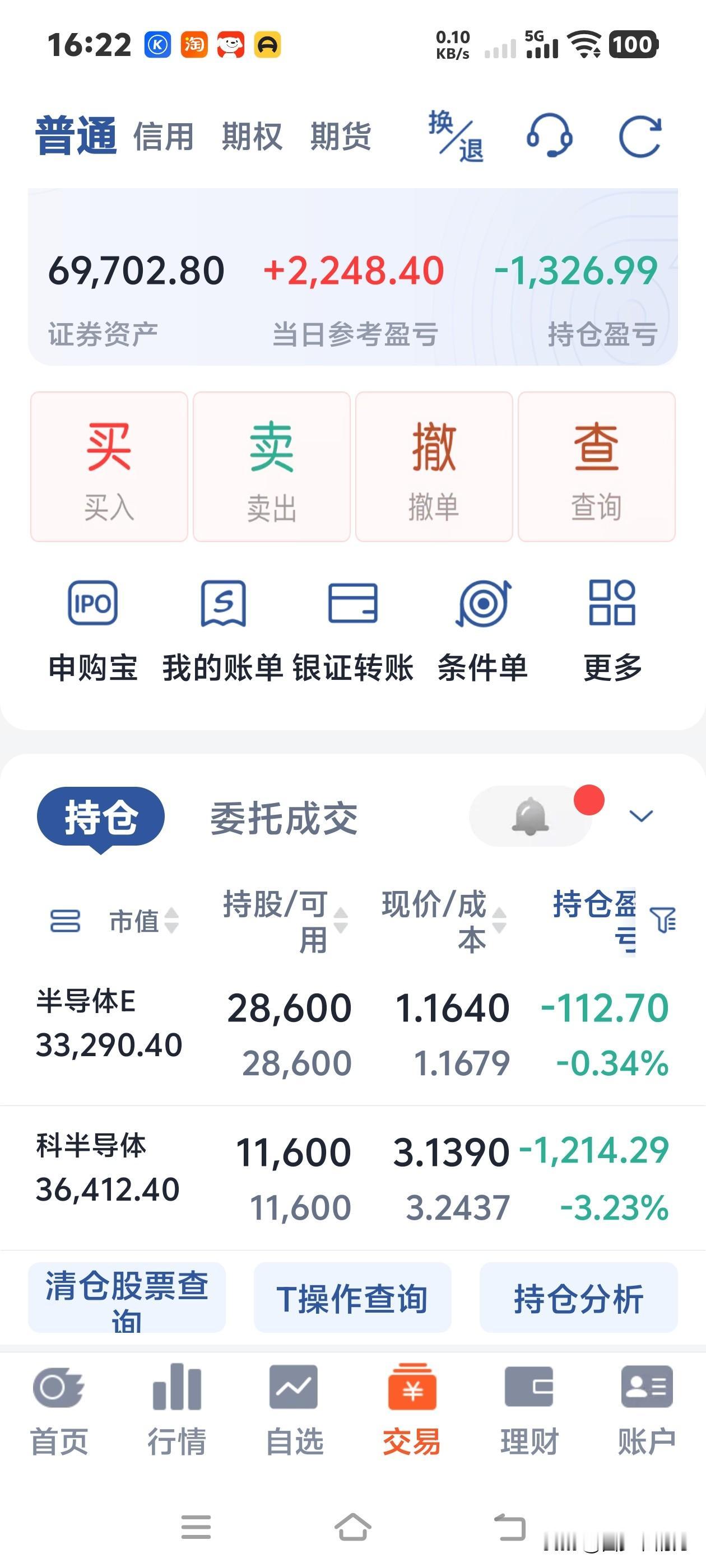 绿成这样赚2000多，昨天红盘亏2000多。这玩意儿简直是反人性的，早上一看大