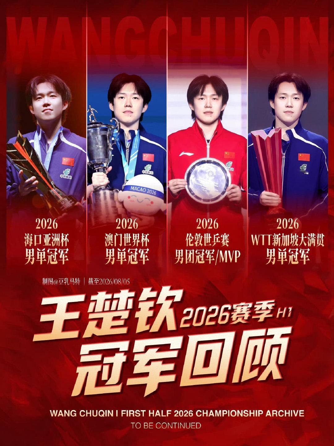 #王楚钦不眠火种#喜欢王楚钦真是太幸福了球迷会给我们国乒队长写歌我们队长商务完全体奢一今年冠军几乎全
