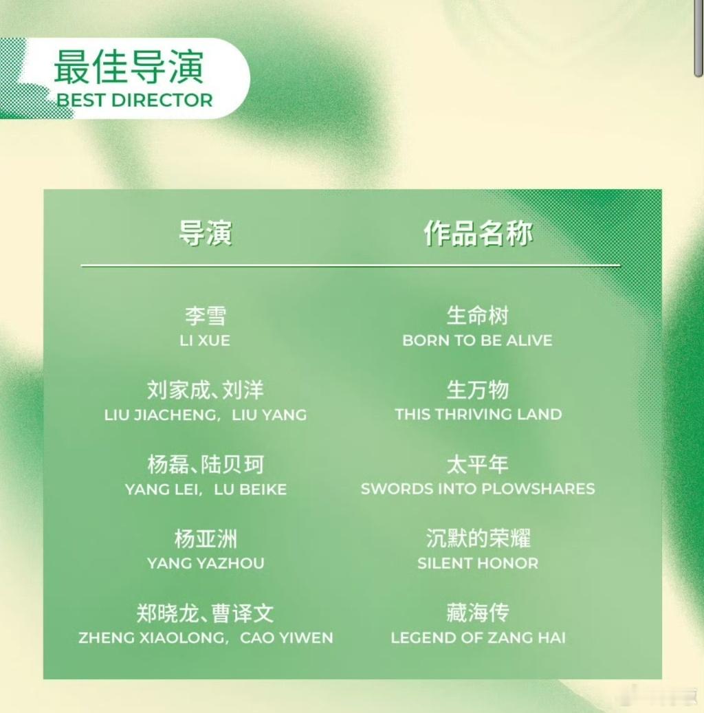 预测一下这一届白玉兰的四个主要演员奖。最佳男主角：于和伟「沉默的荣耀」最佳女主角
