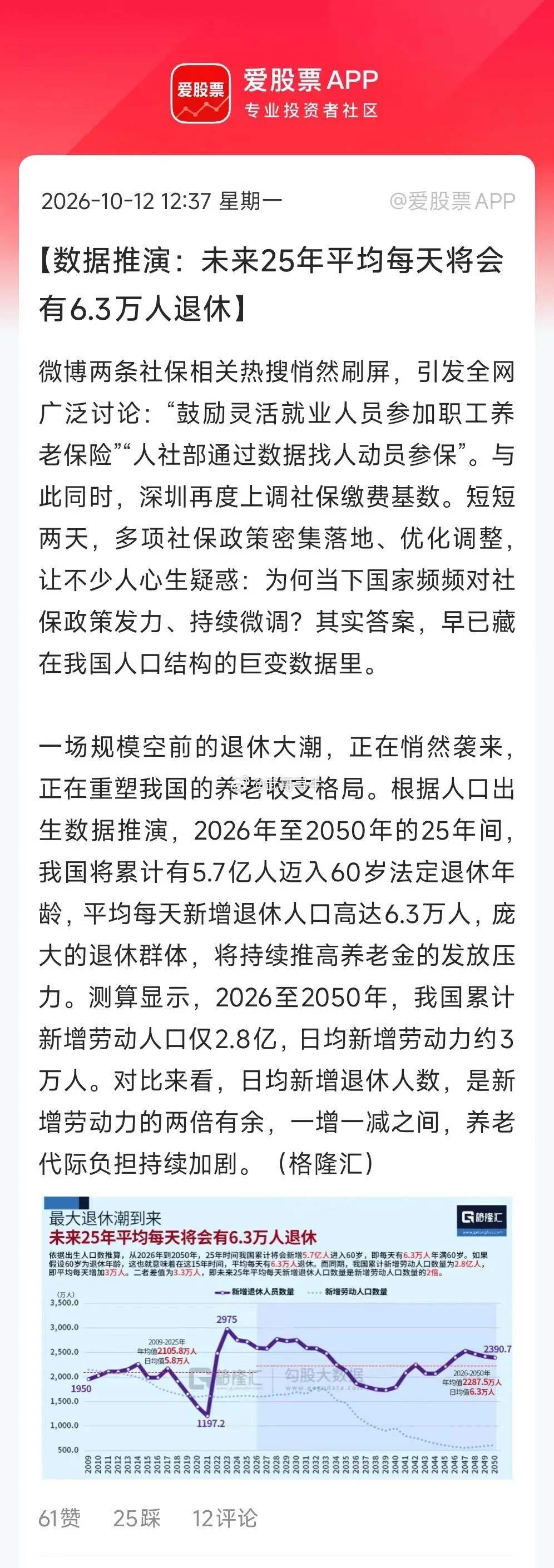 A股yyds又回来了今日大盘表现，不是很尽如人意。跌多涨少。周末管理层的重磅维稳