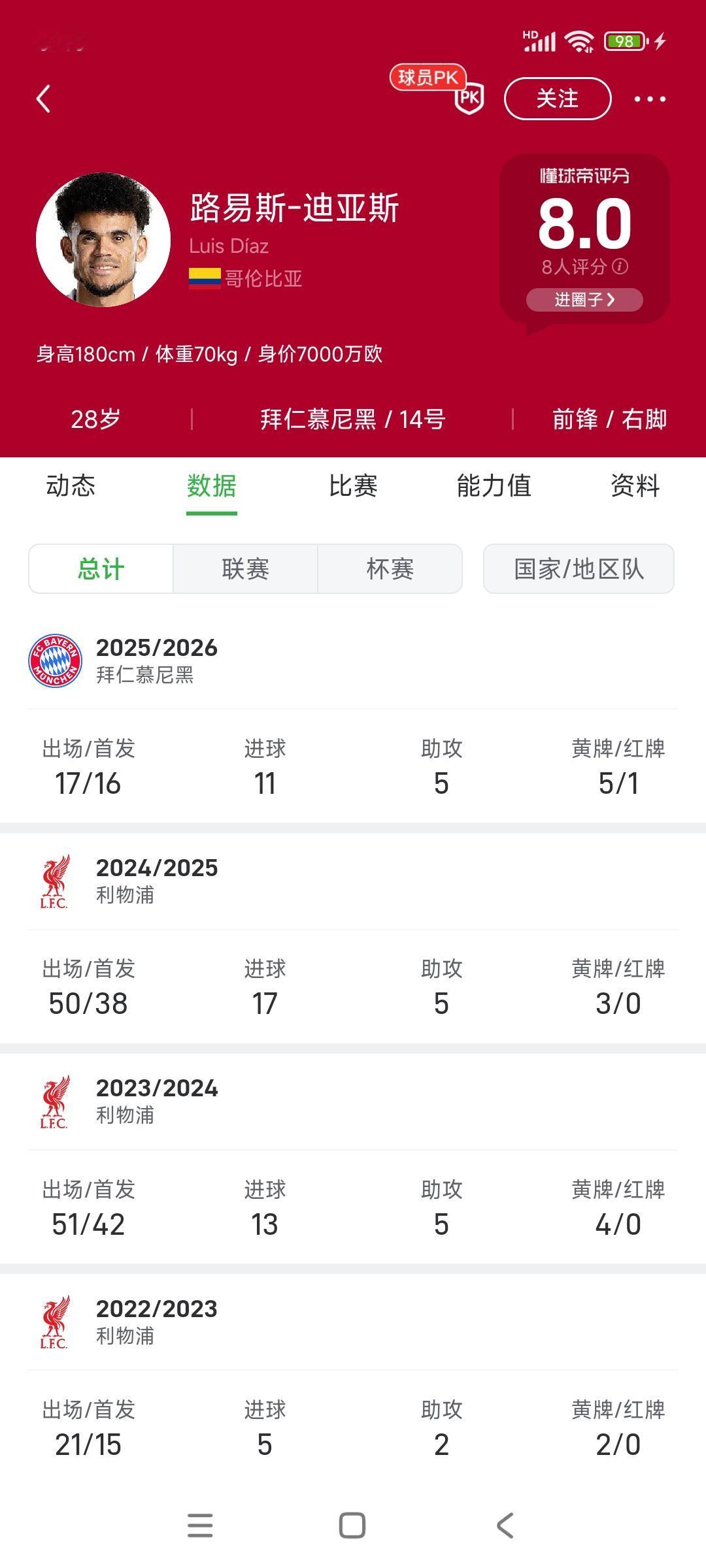 迪亚斯来到德甲，发现这里比英超好踢！我一直不知道迪亚斯为什么不留利物浦，据说