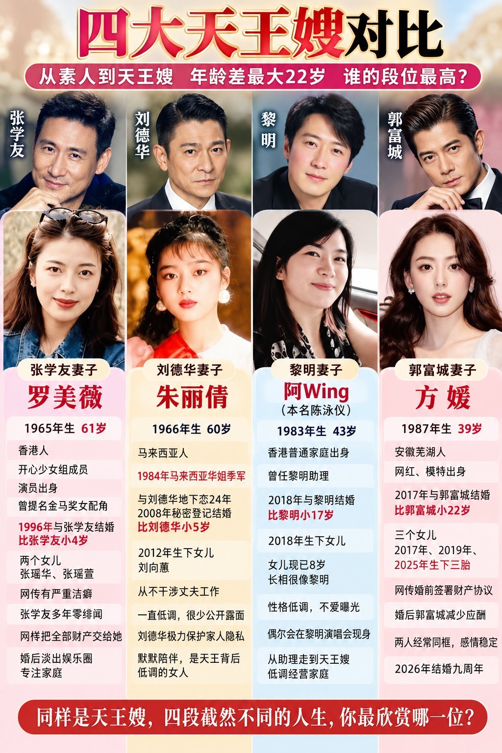 四大天王嫂：四个女人，四种完全不同的人生！香港四大天王红了三十多年，而陪在他们身