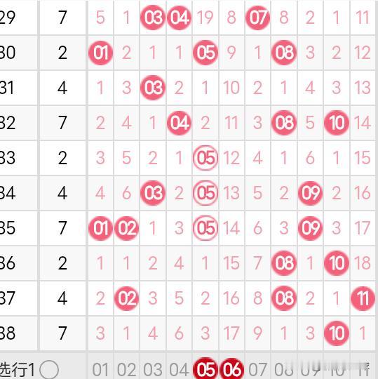 双色球25139期分析25138期双色球红球开出了10、13、14、23、24