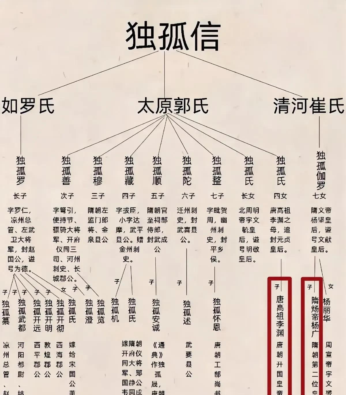 独孤信被称作“史上最牛岳父”！他出身于鲜卑贵族家庭，不但容貌出众，而且文武双全，