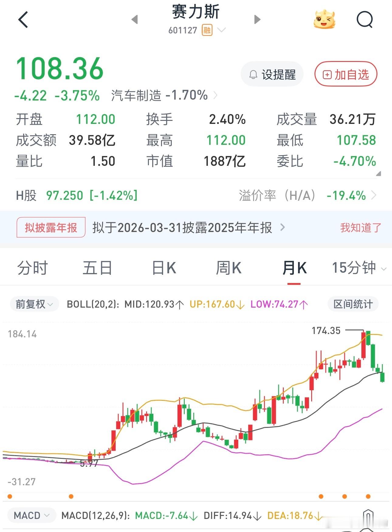 看到没，赛力斯、比亚迪这些曾经的“赛道明星”，股价阴跌小半年了。很多人纳闷，车不