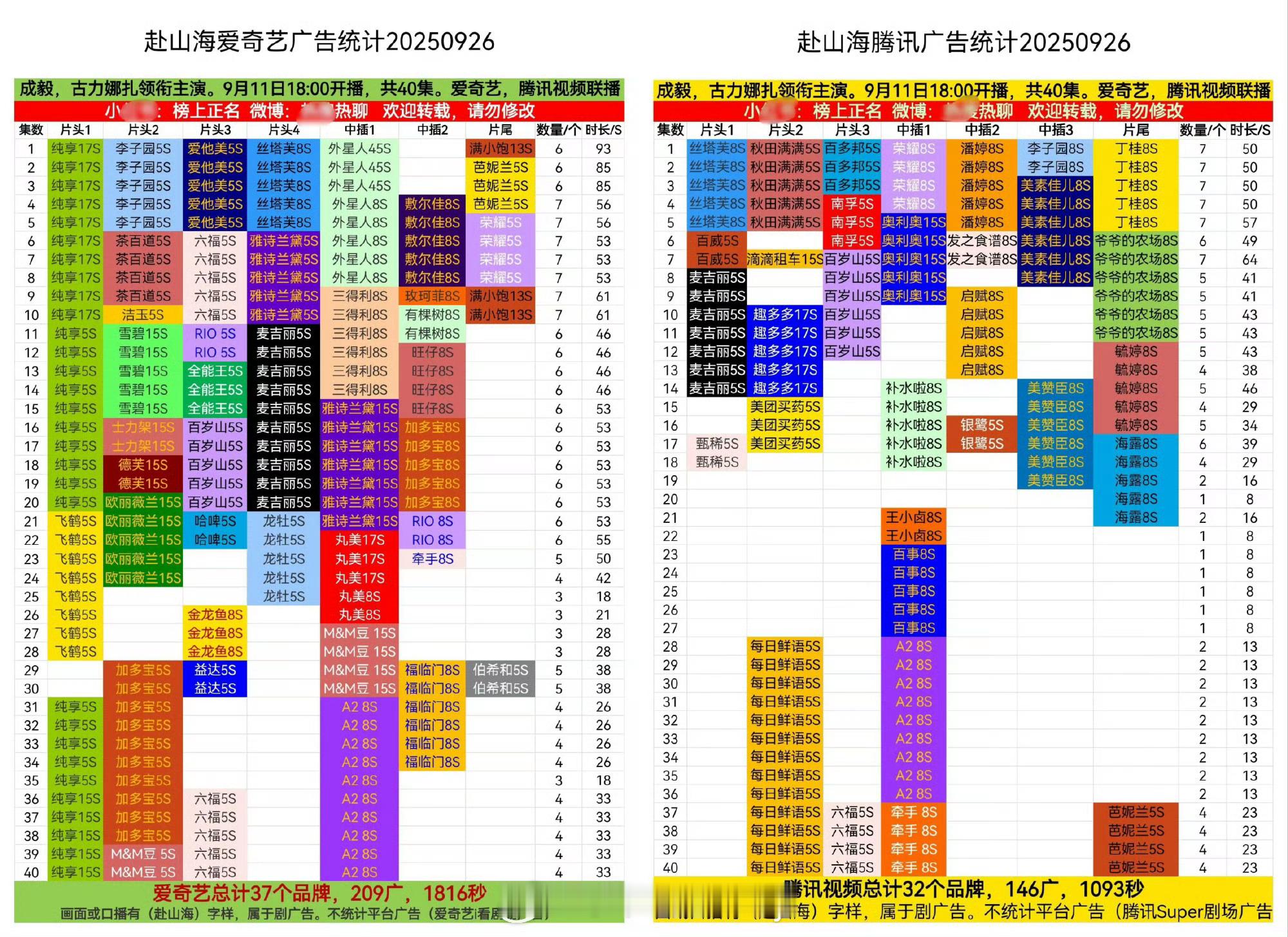 《赴山海》今日超点，双平台全集有广。​​​