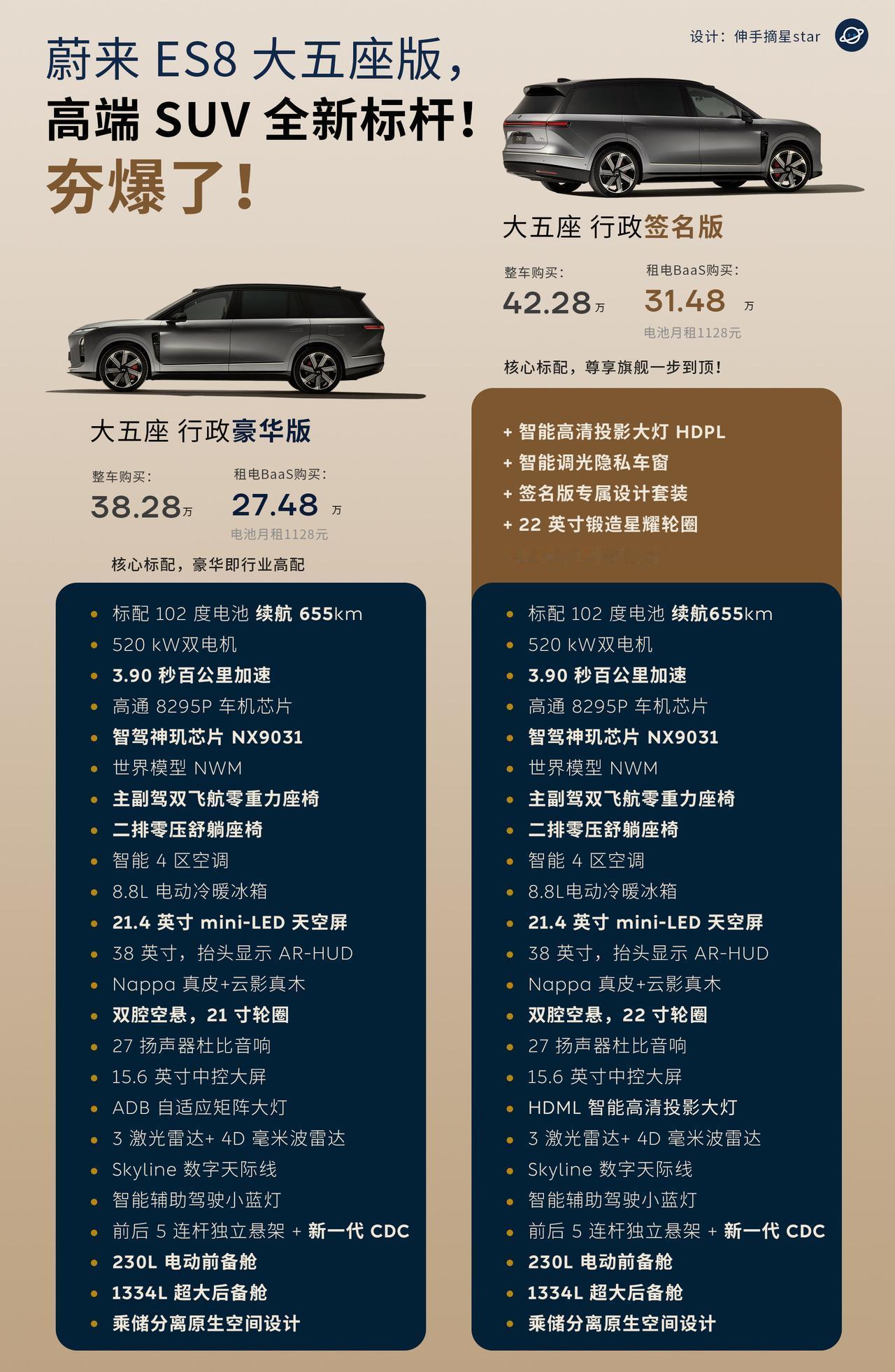 蔚来ES8大五座版，高端SUV全新标杆！真的是夯爆了！夯爆了！入门即豪华