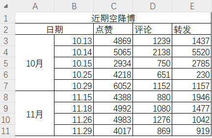 我有1.4了两个月就这么几个
