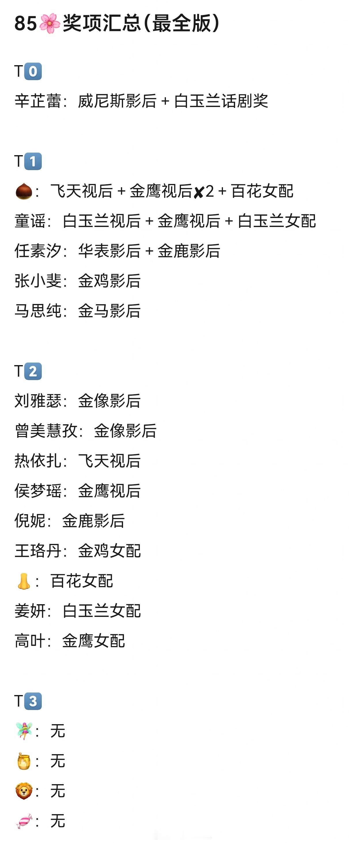 来看看85花奖项汇总​​​
