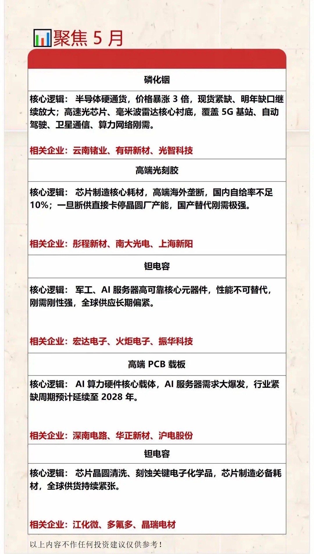10大半导体核心材料+核心逻辑+关联企业半导体领域里，有10大核心材料相当关键。
