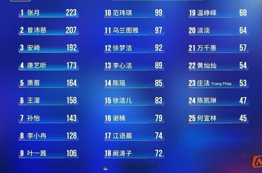 浪姐已经经历了四公，存活的25位姐姐根据人气和实力维度大概可以分成这6类：1.人