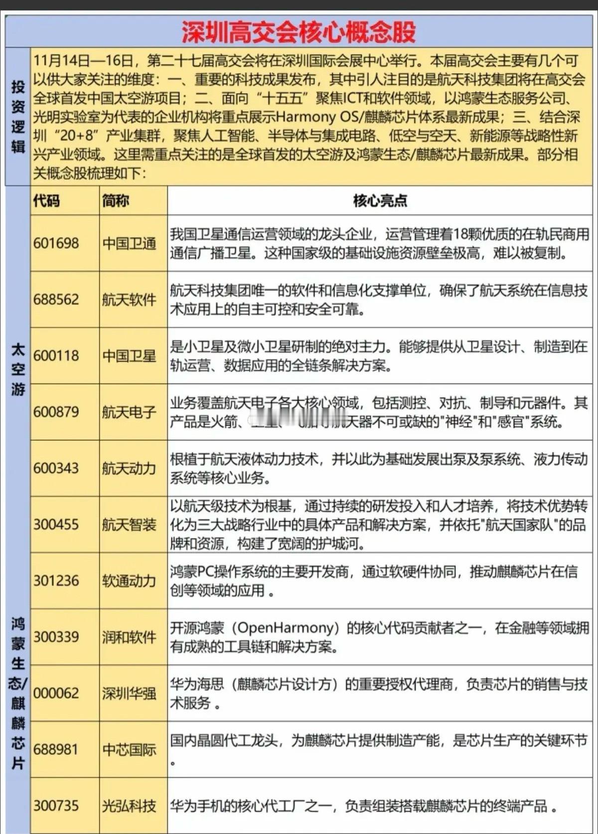 深圳高交会：核心概念股！11月14日-16日，第二十七届高交会将在深圳国际会展中