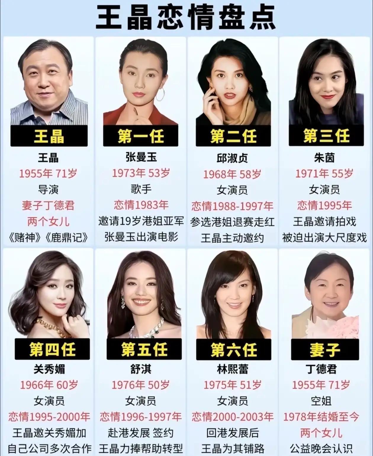 绯闻满天飞，王晶为啥还守着原配过了几十年看完这张盘点图，我属实感慨万千。我看名单上，张曼玉、邱淑贞、