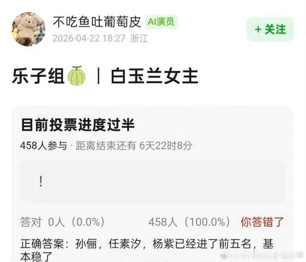 🍉网友爆料白玉兰女主投票进度过半，孙俪、任素汐、杨紫已经进了前五名，基本稳了