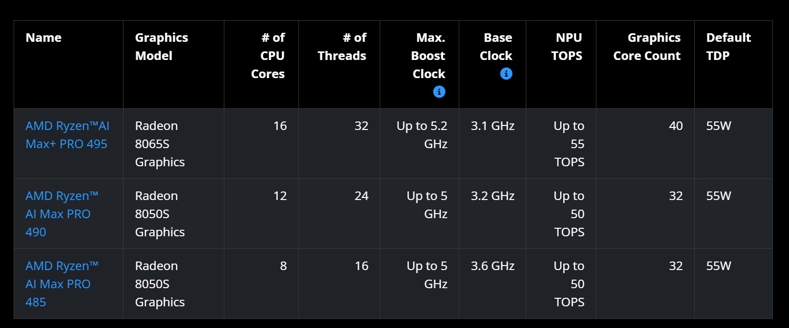 AMD锐龙AIMax+PRO400系列大核显处理器低调发布了🏷️495：16核Zen5+40CU核