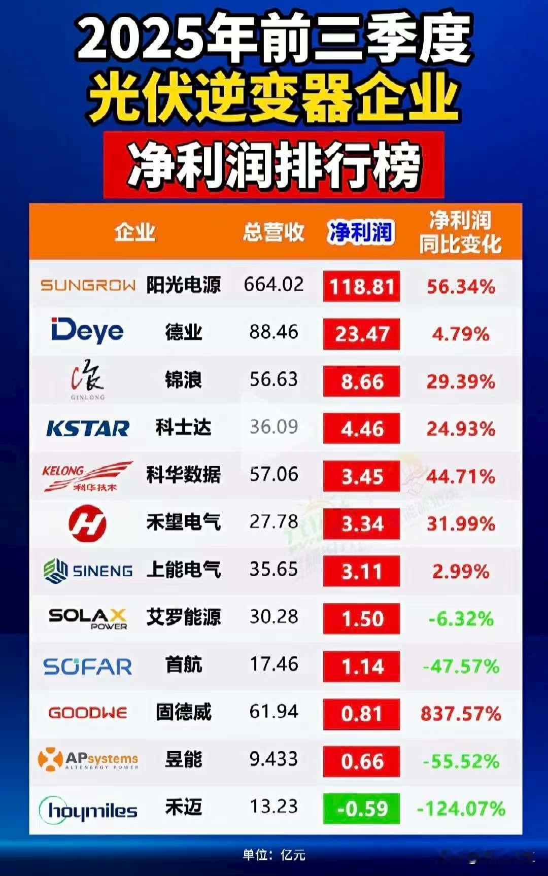 大爷还是你大爷