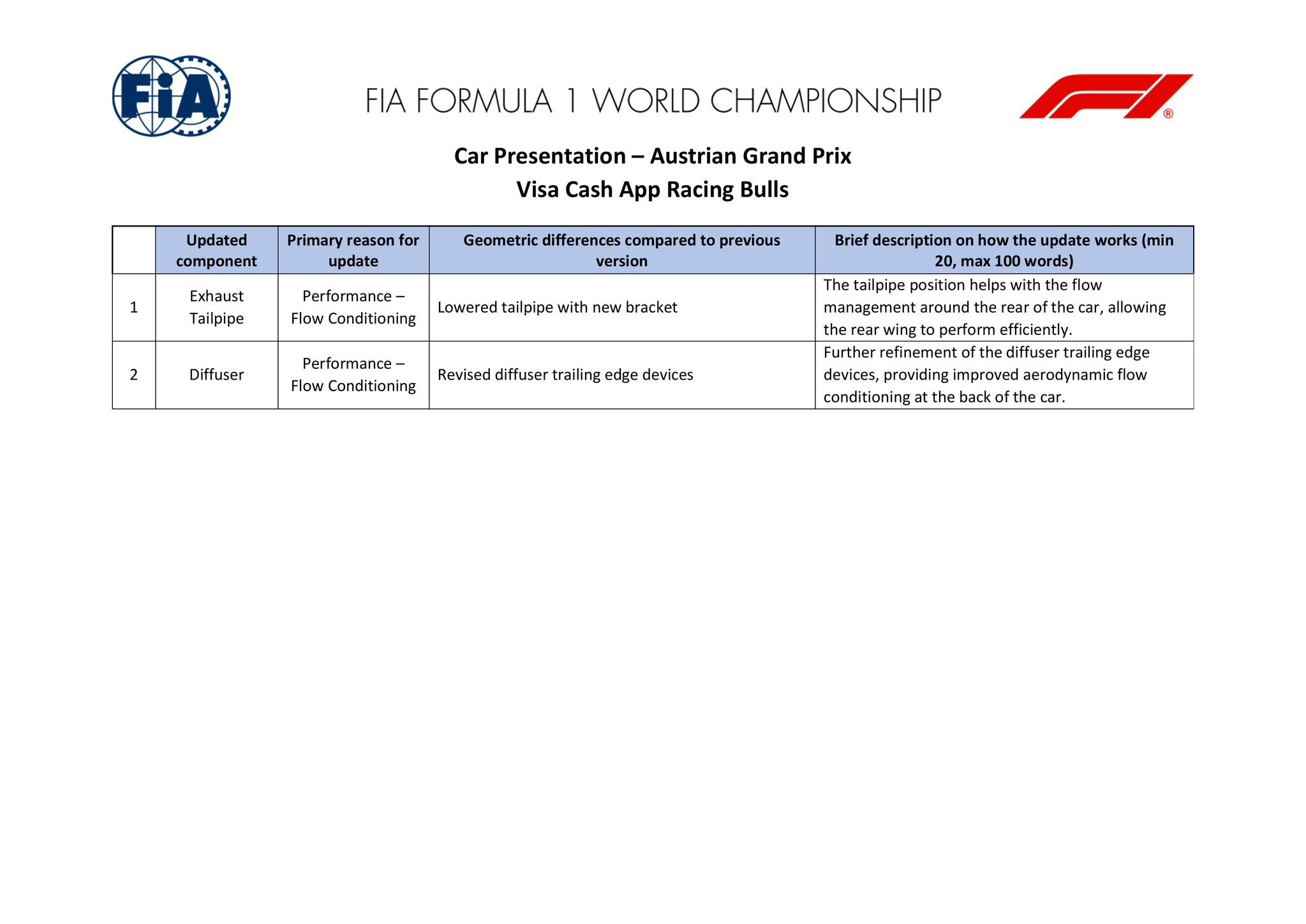 2026f1奥地利大奖赛升级清单红牛、凯迪拉克、奥迪迎来大升级，迈凯伦测试翻转