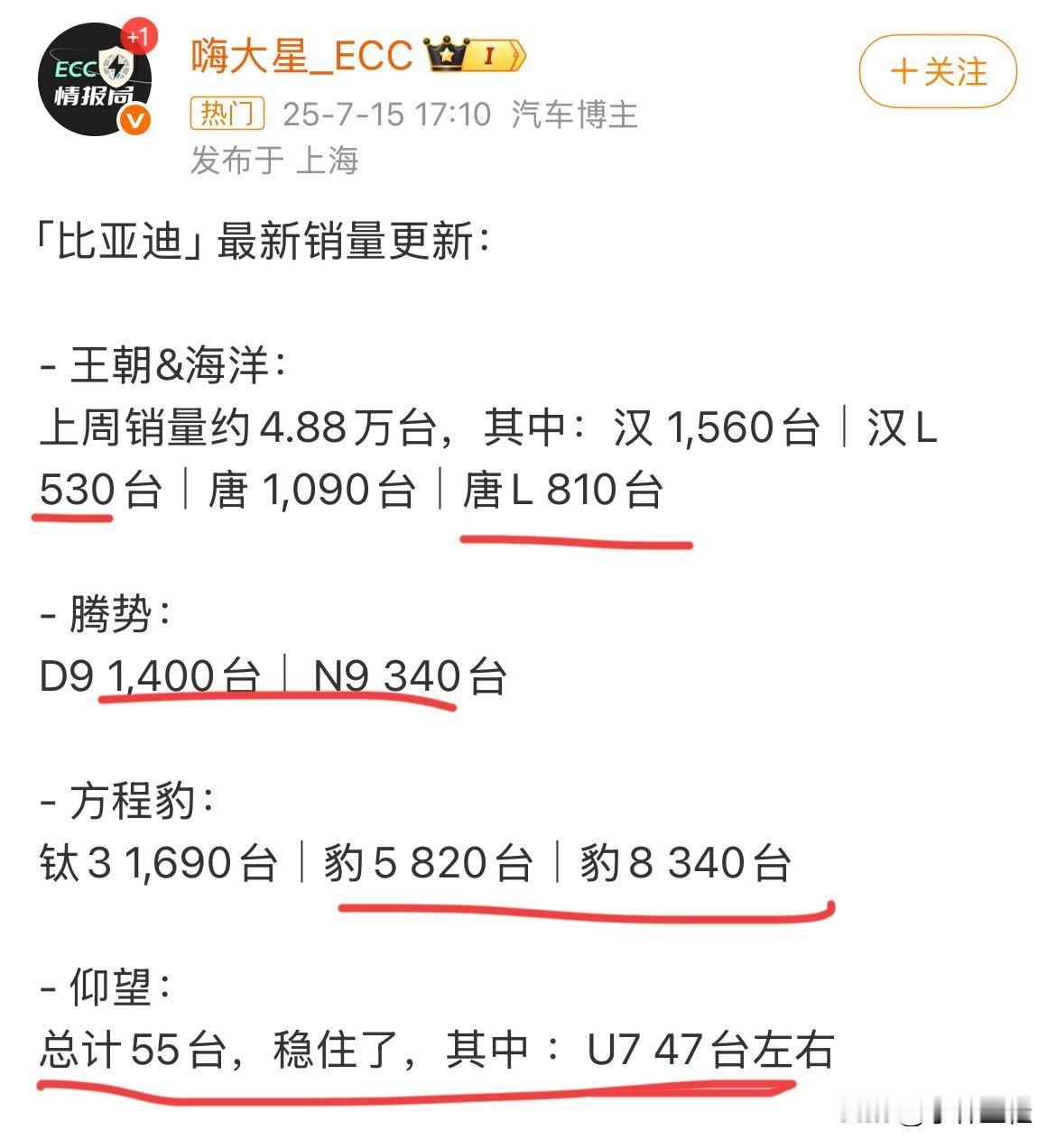 比亚迪夏：340辆；比亚迪唐L：810辆；比亚迪汉L：530辆；腾势N9：