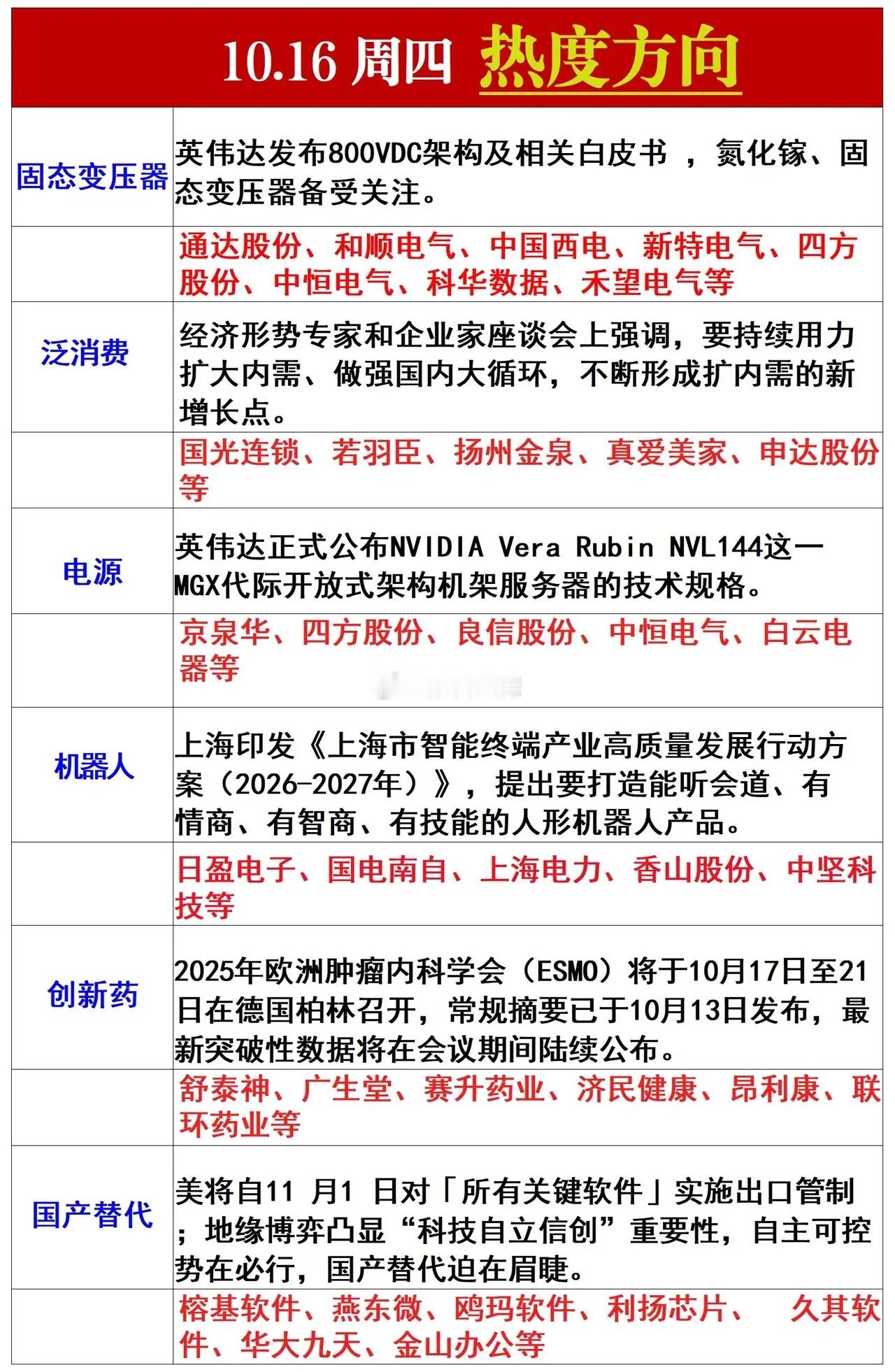 明日热点方向梳理​​​