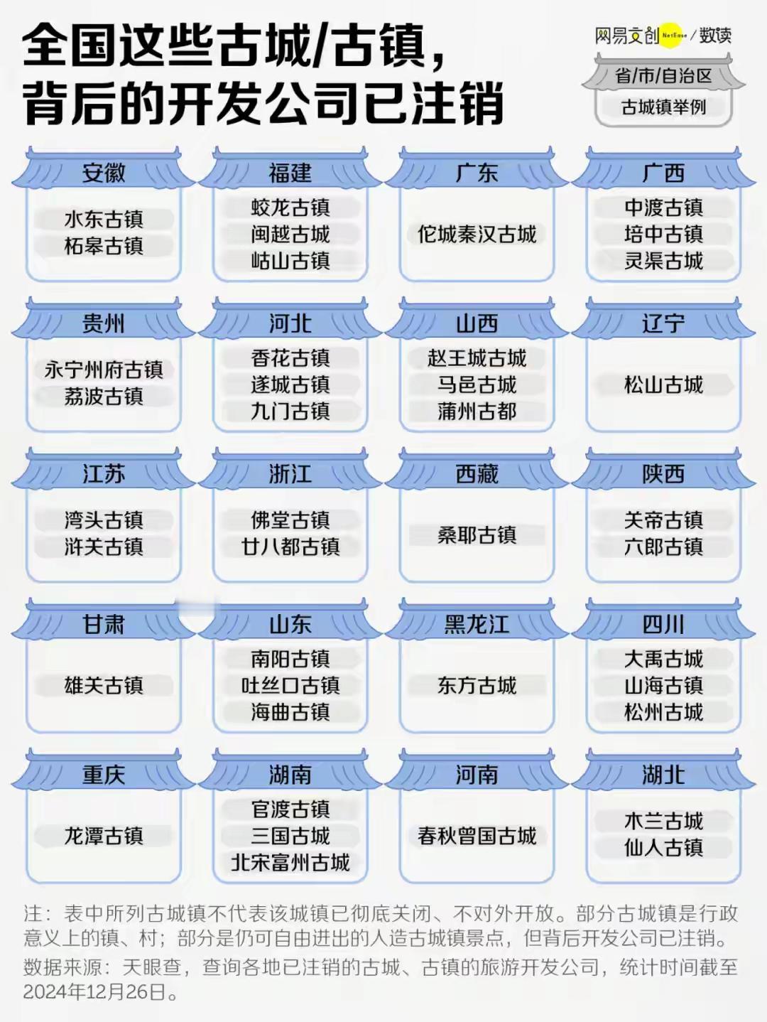 文旅倒闭潮，游客没少花钱，为啥文旅项目还活不下去？刚看到青海旅投带着13家子公