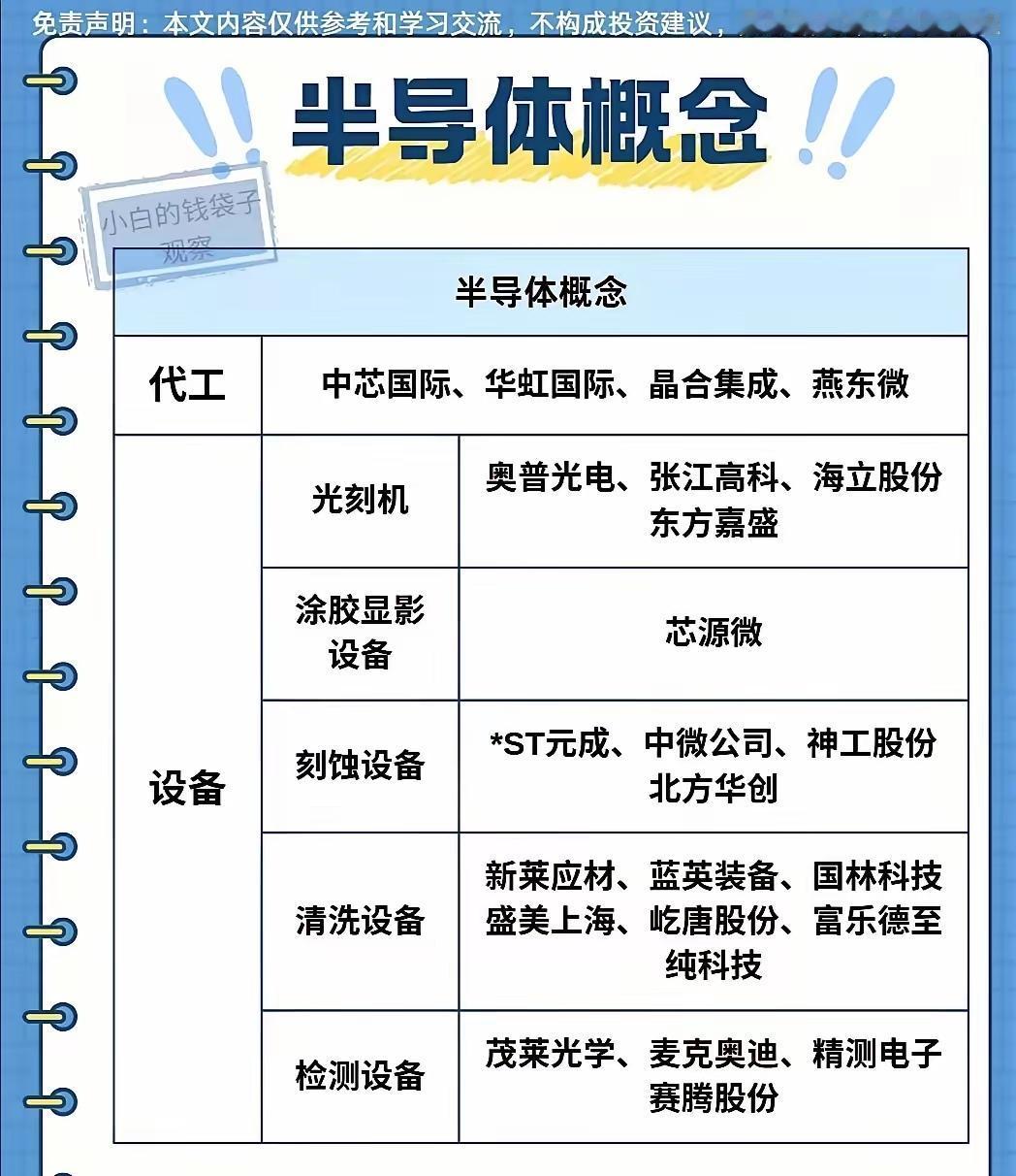 细分领域对半导体产业链中的关键环节和相关企业-代工：如中芯国际、华虹国际、