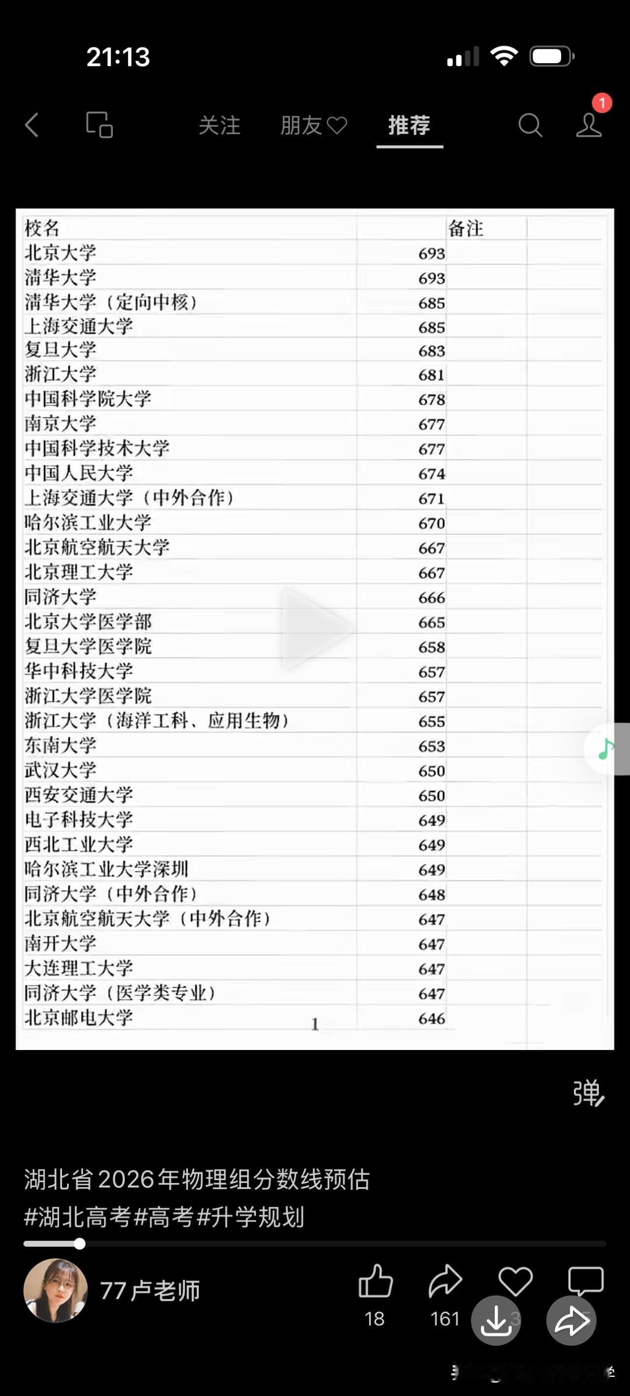 2026湖北省高考各高校预估分数线出炉按照去年的高校录取位次，清北达到了惊人