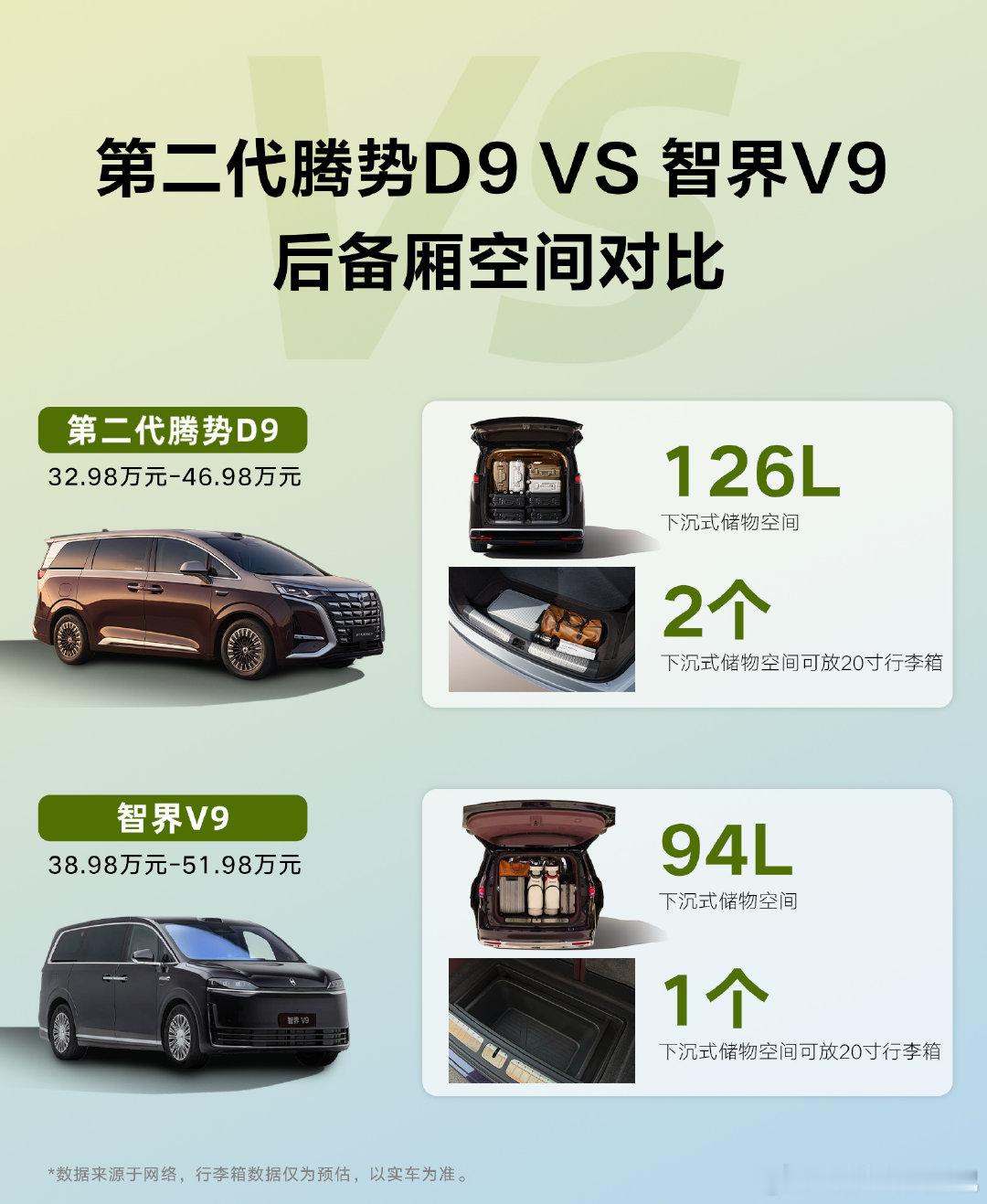 一图看清两台热门MPV的真实空间今天看到一张很直观的对比图，直接把满载数据列出来了。理想MEGA后备