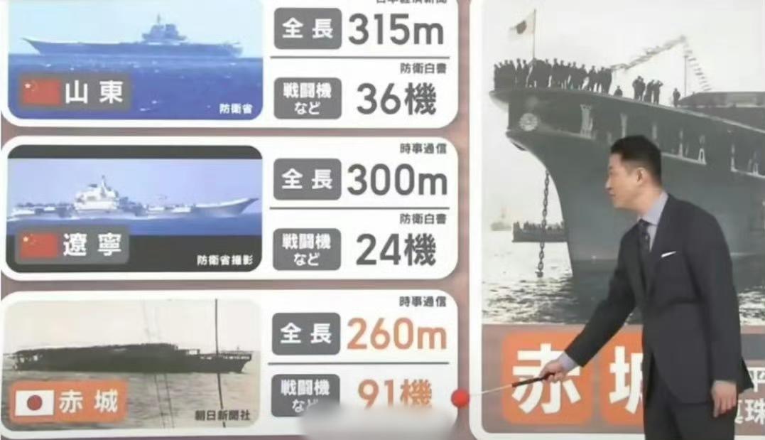 日本媒体：中国山东舰仅携带36架舰载机，辽宁舰仅携带24架舰载机，而日本二战时期