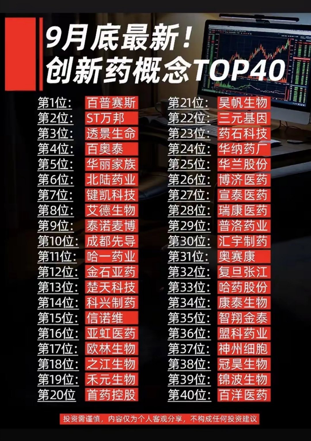 创新药这40家，里面包含创新药企、CXO、生物药相关公司。创新药的核心逻辑，主要