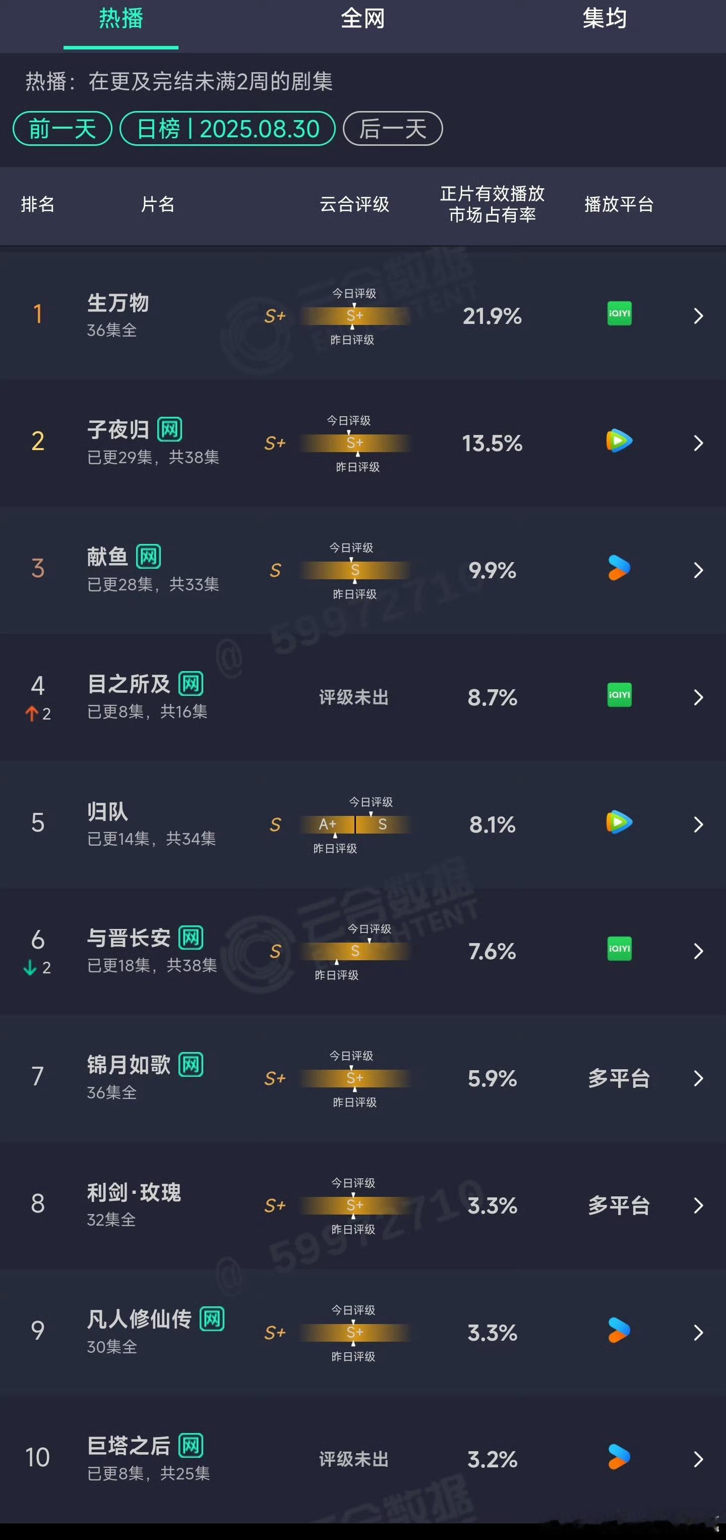 8.30云合，暑假结束啦！​​​