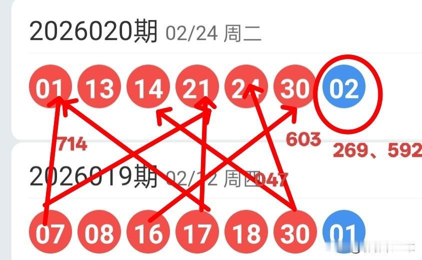 双色球26021期红球上下期尾数及蓝球尾数密码选号分析26020期双色球红球开
