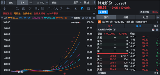 2只4倍大牛股, 停牌核查