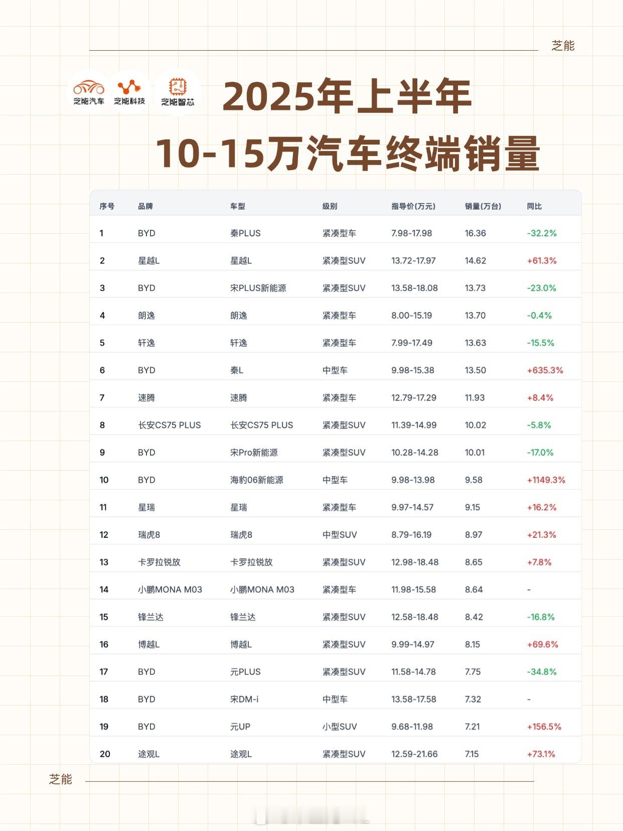汽车变成快消品了吗2025年价格战，导致二手车市场的价格崩，中国消费者也是特别