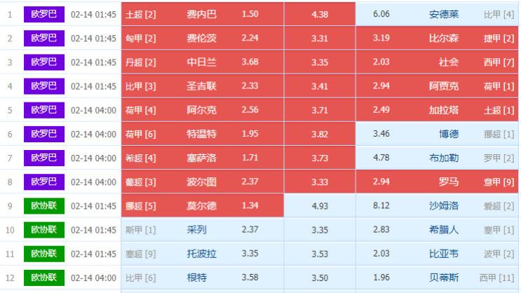 025020期周四欧罗巴、欧会杯足彩任九个人博冷选场图文详解处理