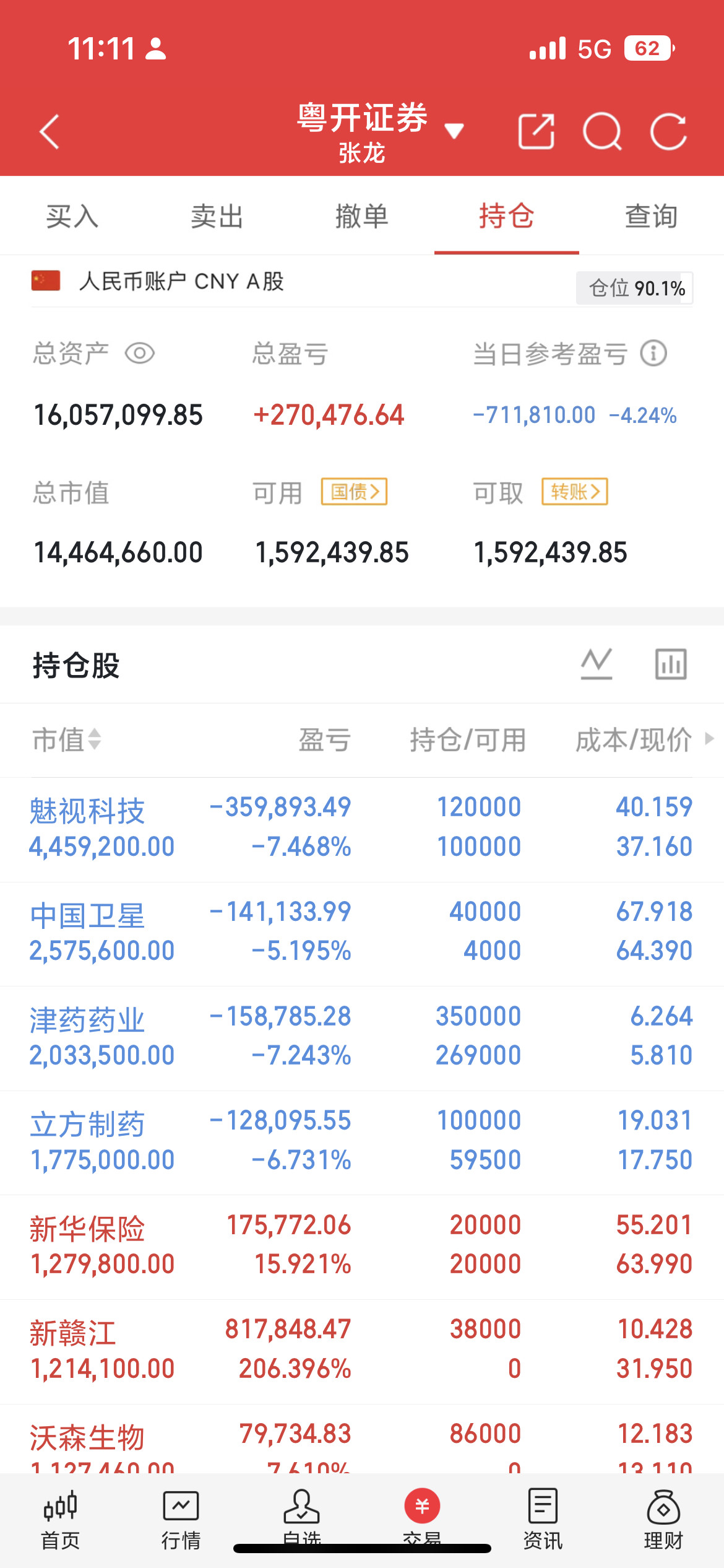 市场靠近3800跌了，距离上次的低点就相差10个点，这个位置不能看空，得逆势上了
