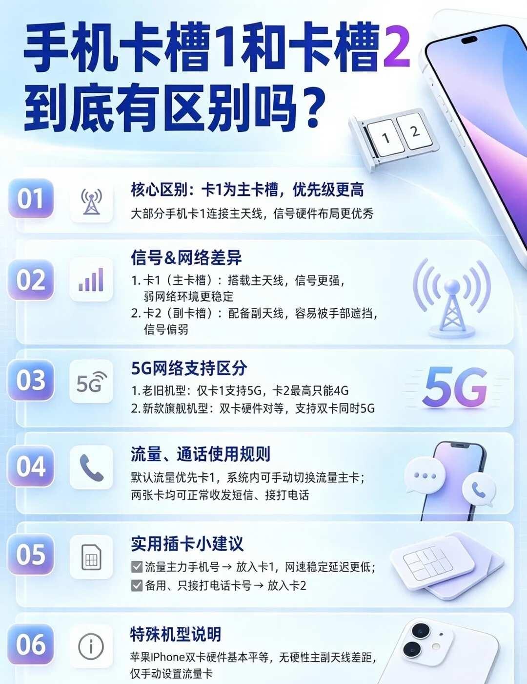 手机卡槽1和卡槽2到底有区别吗？手机卡槽1和卡槽2居然不一样！别再乱插SIM卡