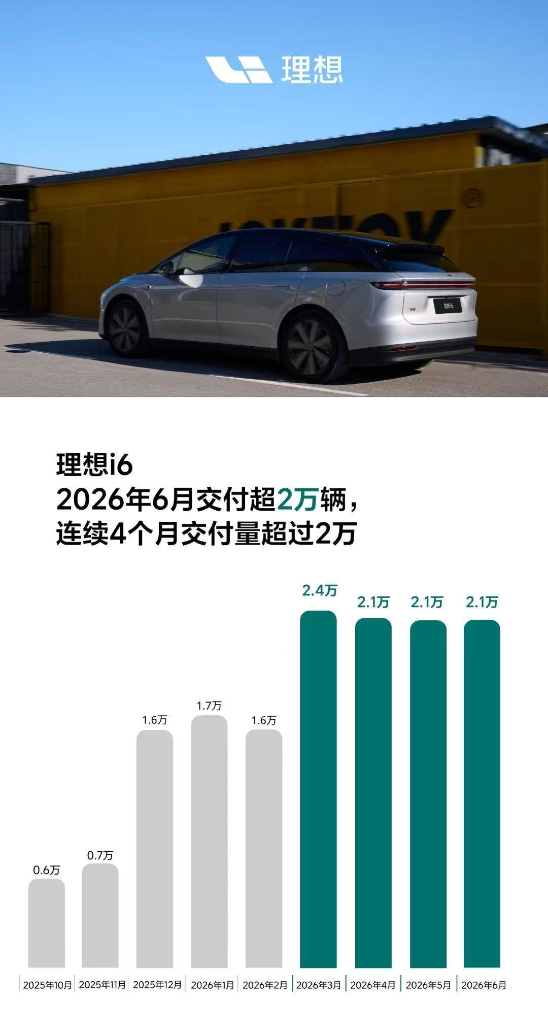 自从今天早上理想发了交付数据，好几个理想的群就从早上一直聊到了下午。 ...