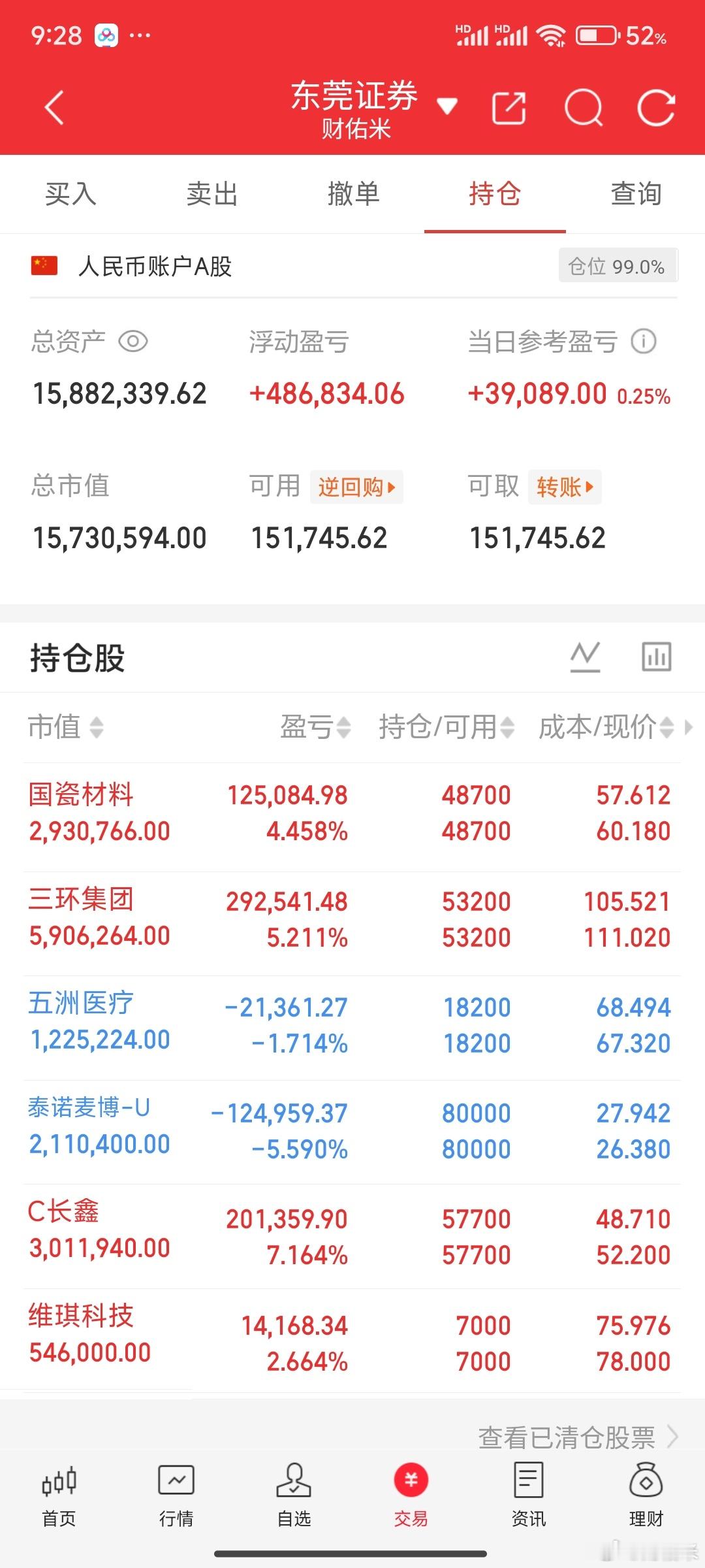 MLCC竞价都还不错，外围利空落地能否走强继续观察一下。