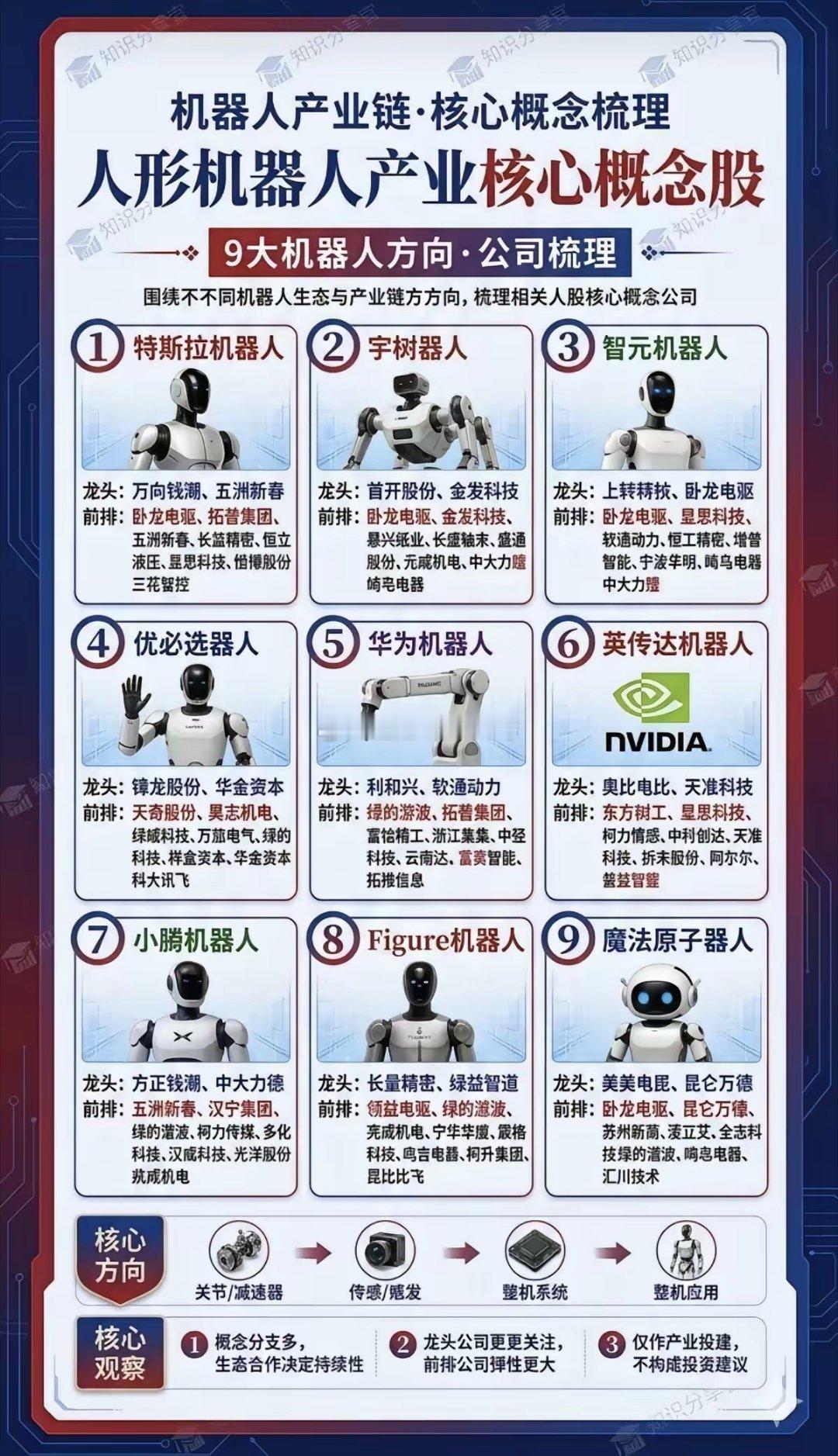 马斯克来访：人形机器人，引爆市场！据悉，马斯克特斯拉擎天柱机器人，最快将于8月份