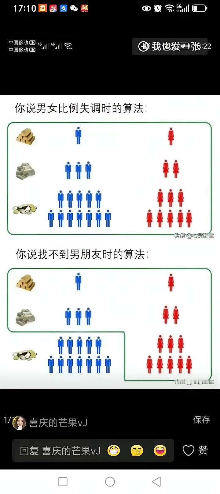 男女婚恋市场的失衡与错配在这个图表中，具象化地呈现了女性有着慕强的...