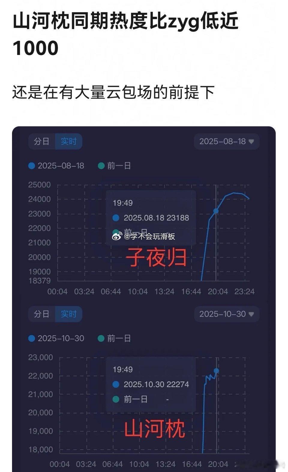 还不如子夜归那看懂了​​​