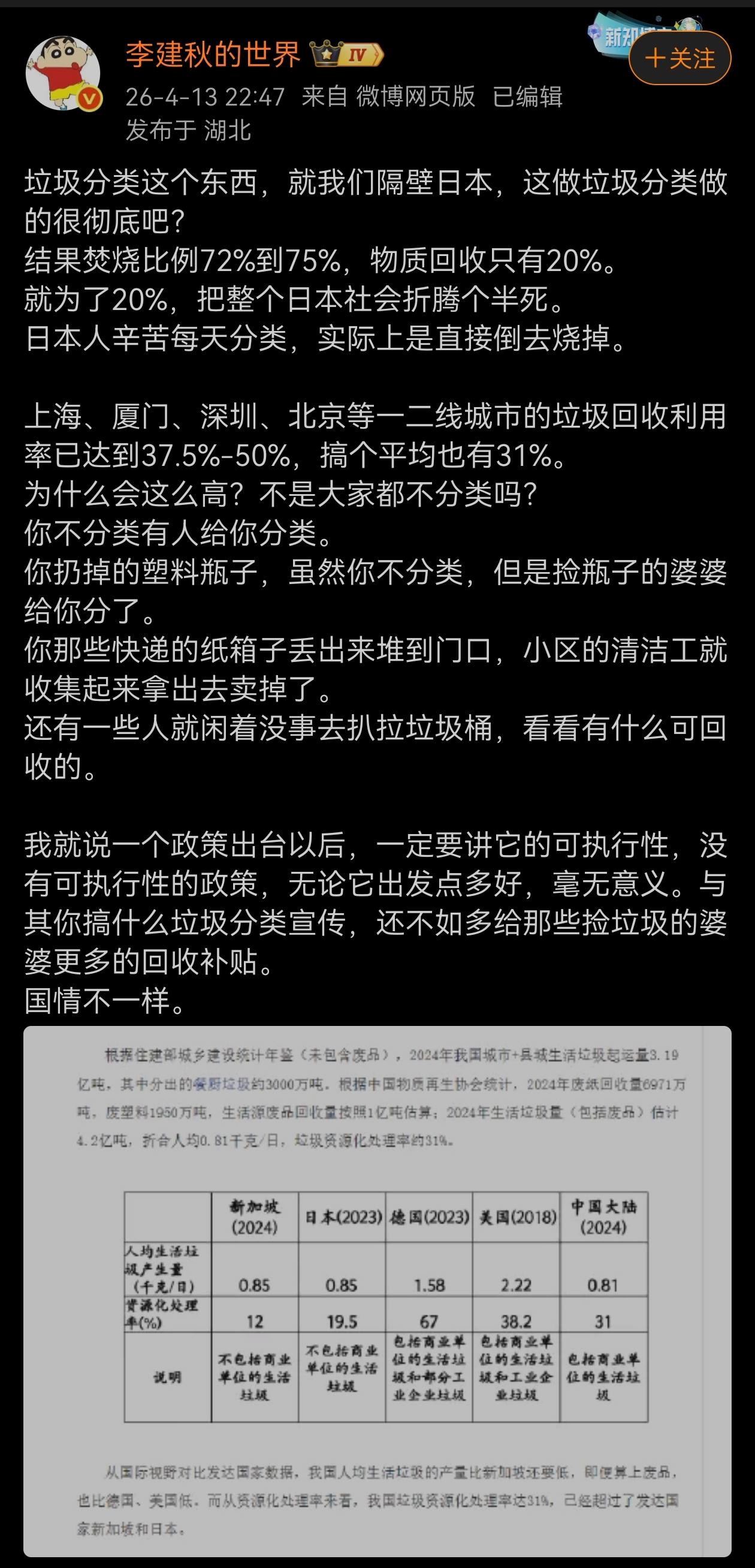 原来日本人垃圾分类做得好，论文都得成千上万，小作文更是不计其数，难道只是提高了品