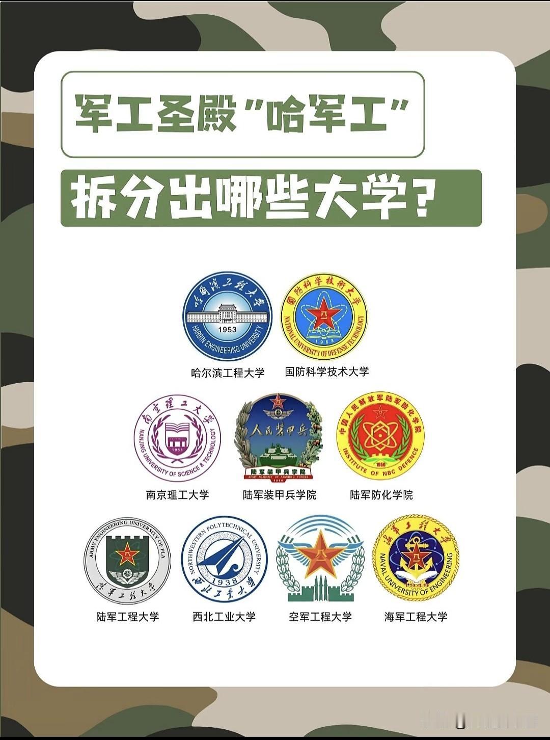 从哈军工到国防脊梁：一校拆分出九所顶尖名校被誉为“军工圣殿”的哈军工，主体南迁