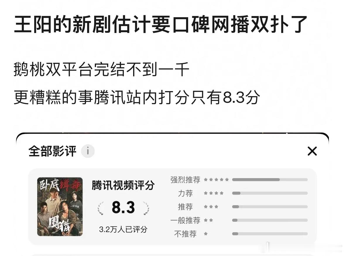 这剧播了四五天，双平台热度就双双开始滑铁卢，他本来就不扛剧，没有号召力，需要流量