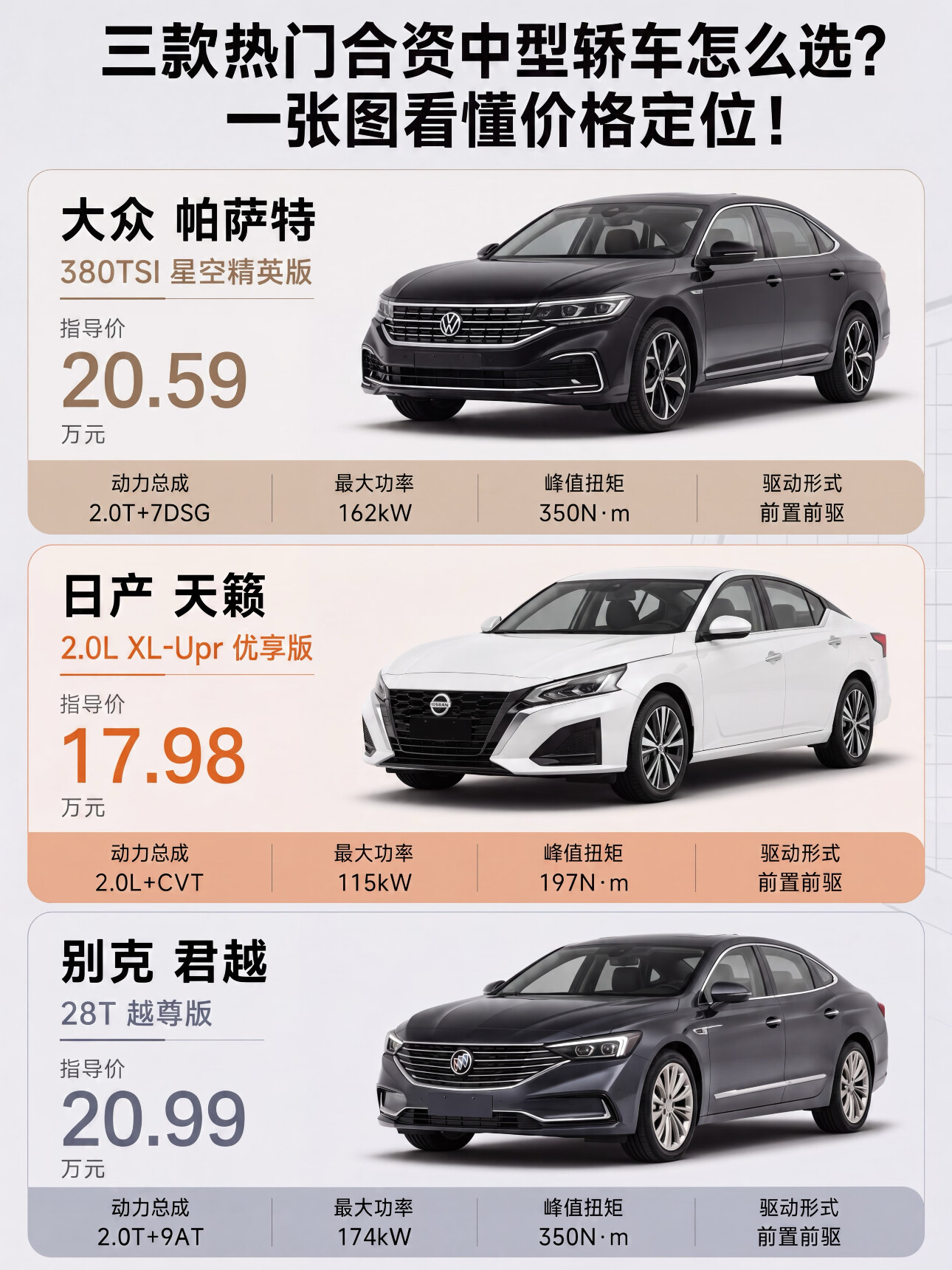 合资中型轿车怎么选？帕萨特、天籁、君越我说说想买合资中型轿车，大众帕萨特、日产天籁、别克君越这三台绕